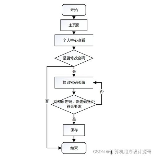 基于SpringBoot的大学生志愿者服务智慧管理系统设计与实现