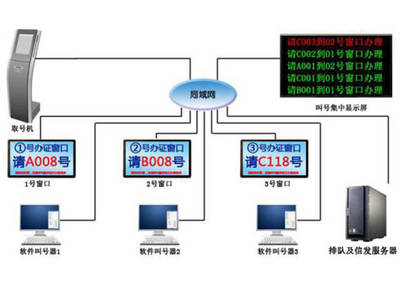 医院推行导医多媒体信息发布系统的三大好处