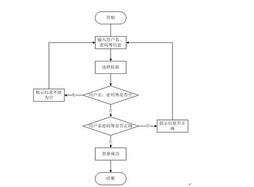 node.js express计算机毕业设计交通事故档案管理系统 程序 lw 部署