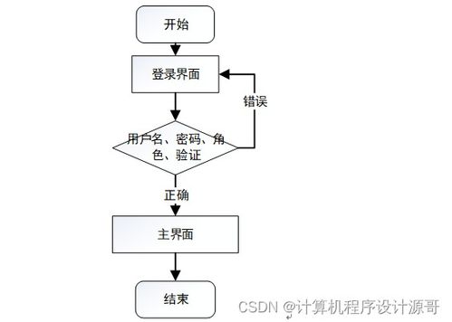 基于SpringBoot的大学生志愿者服务智慧管理系统设计与实现