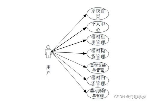 基于SpringBoot的家用健身器材租赁管理系统设计与实现