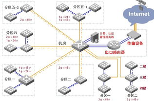 在大型网络中组建PPPoE服务器 700台计算机系统的规划与实施