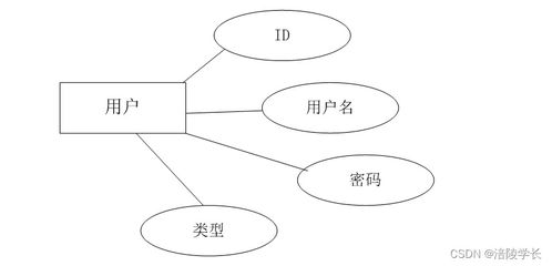 SSM家电仓储管理系统09a55 计算机毕业设计的解决方案与实施方法