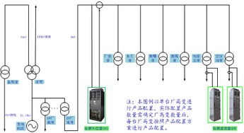 台达电能质量产品在火电厂厂用电系统与计算机系统服务中的应用与价值